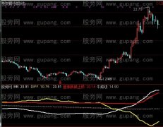 通达信四线抓牛指标公式