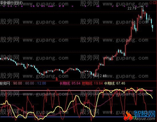 通达信趋势顶底优化指标公式