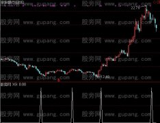 通达信牛涨临界选股指标公式