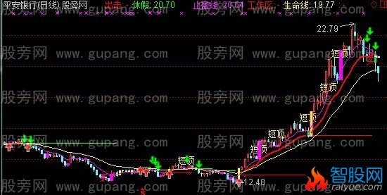 通达信牛涨临界主图指标公式