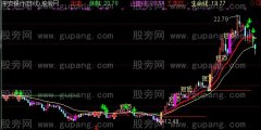 通达信牛涨临界主图指标公式