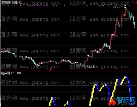 通达信准确见顶指标公式