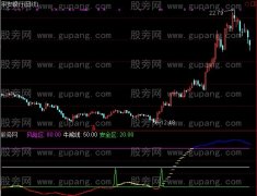 通达信黑牛起步指标公式
