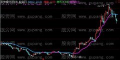 通达信一条均线主图指标公式