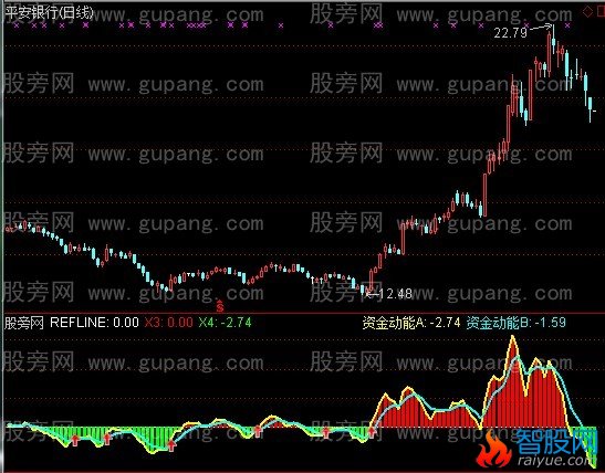 通达信密码买点指标公式