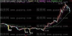 通达信异动K线主图指标公式