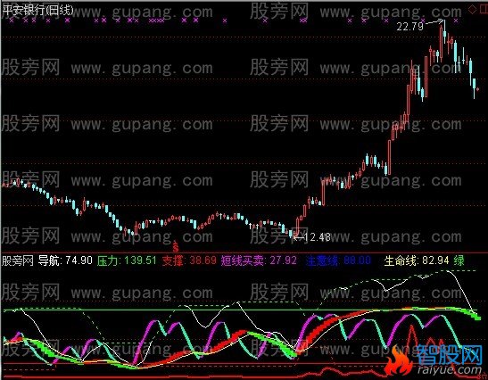 通达信波段导航指标公式