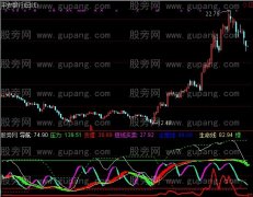 通达信波段导航指标公式