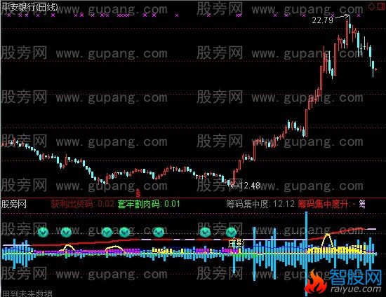 通达信筹码动态指标公式