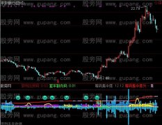 通达信筹码动态指标公式