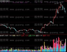 通达信大资金线指标公式