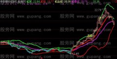 通达信群蛇乱舞主图指标公式