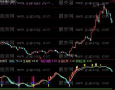 通达信彩凤起舞指标公式