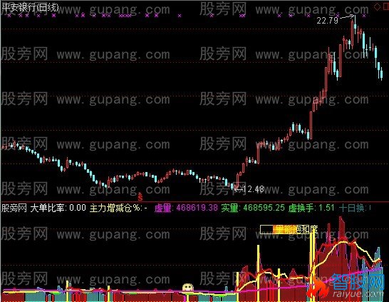 通达信阿贵量图指标公式