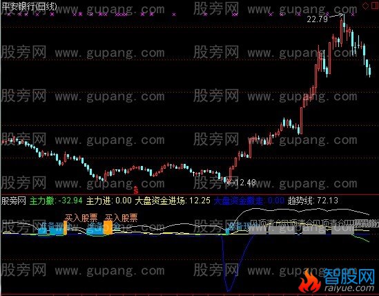 通达信备钱绝品指标公式