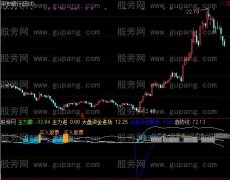 通达信备钱绝品指标公式