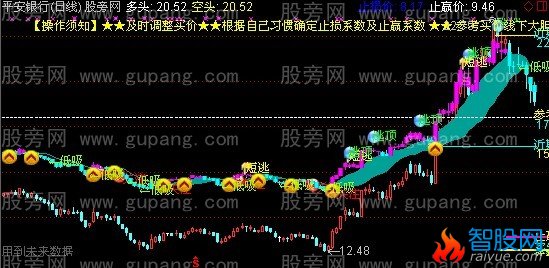 通达信多空止盈止损主图指标公式