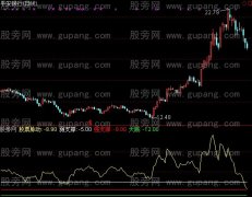 通达信股票听诊器指标公式