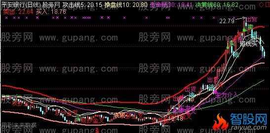 通达信买卖引导指标公式