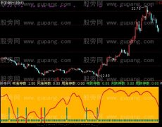 通达信底部买进指标公式