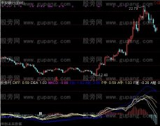 通达信MACD改进加强版指标公式