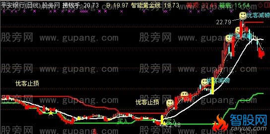 通达信优客大逃顶主图指标公式