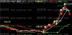 通达信优客大逃顶主图指标公式