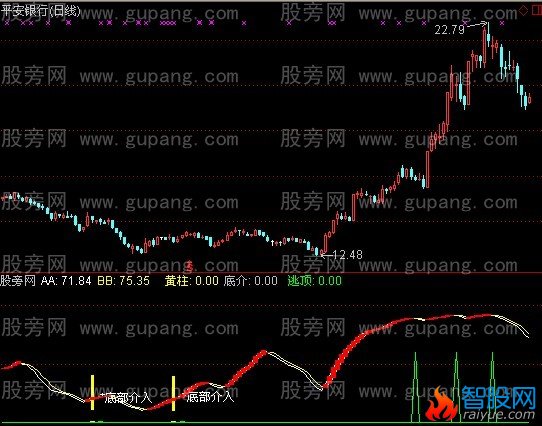 通达信高卖低买指标公式