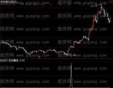 通达信短期暴涨选股指标公式