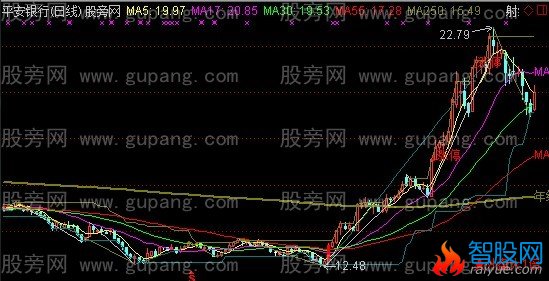 通达信一阳穿五线主图指标公式
