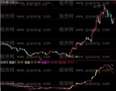 通达信四归一持股线指标公式