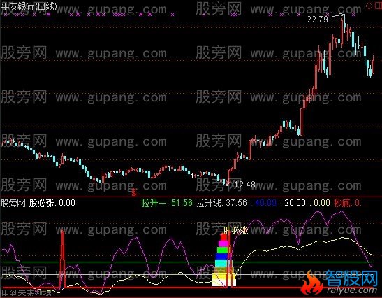 通达信股必涨指标公式