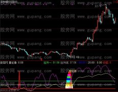 通达信股必涨指标公式