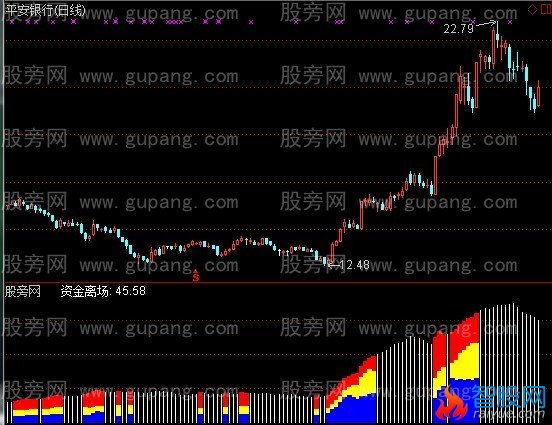 通达信三色筹码指标公式