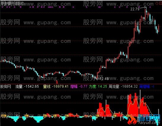 通达信主力攻击量指标公式