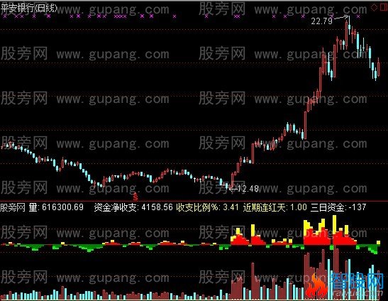 通达信成交量+主力动向指标公式