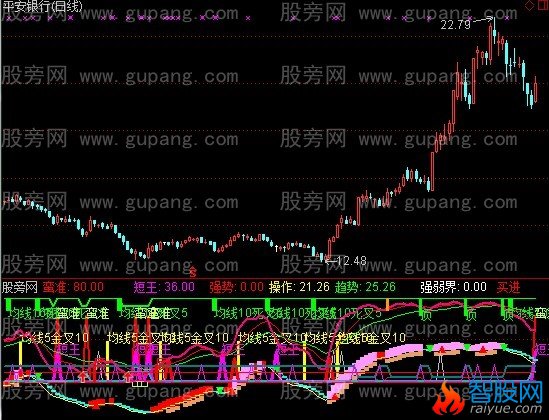 通达信斋主舍得指标公式