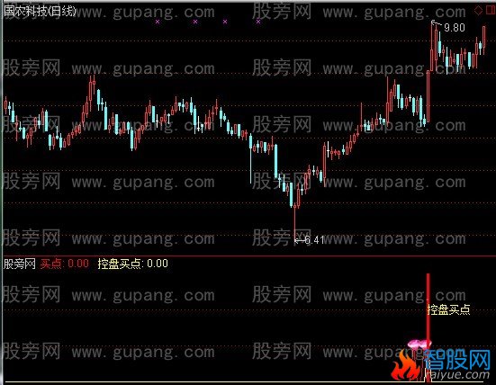 通达信有庄控盘买点+选股指标公式