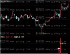 通达信有庄控盘买点+选股指标公式