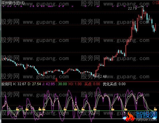 通达信KDJ优化买点指标公式
