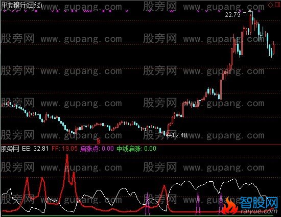 通达信中线启涨点+选股指标公式