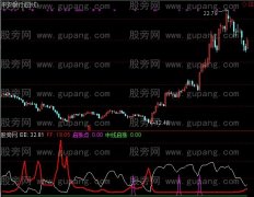 通达信中线启涨点+选股指标公式