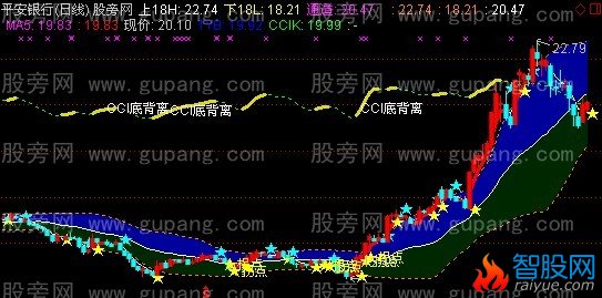 通达信金轨道主图指标公式