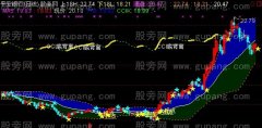 通达信金轨道主图指标公式