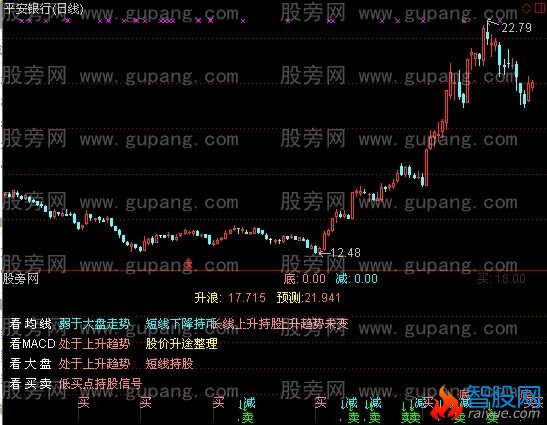通达信实时解盘指标公式