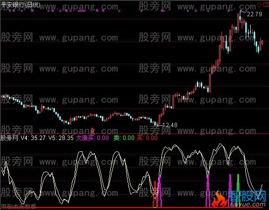 通达信绝对卖出指标公式