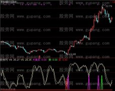 通达信绝对卖出指标公式