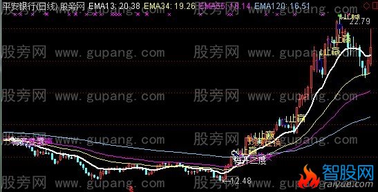 通达信心想事成主图指标公式