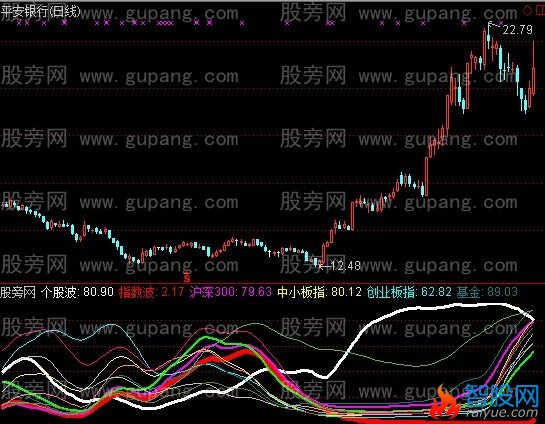 同花顺板块强弱指标公式