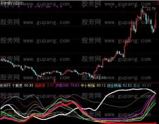 同花顺板块强弱指标公式